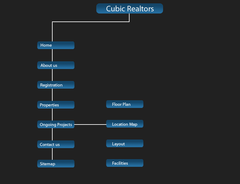 sitemmap